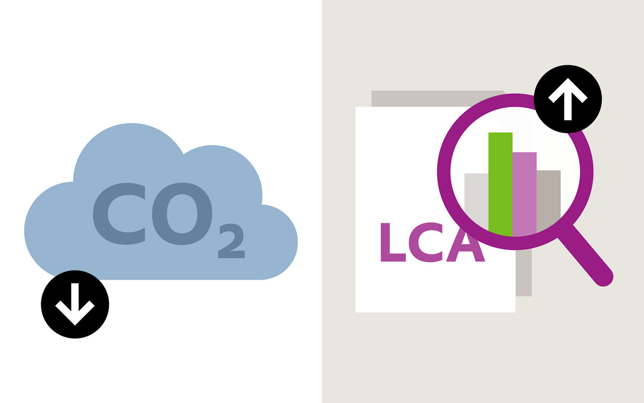 Industry-leading life cycle assessments provide insights into the environmental impact of individual livestock operations