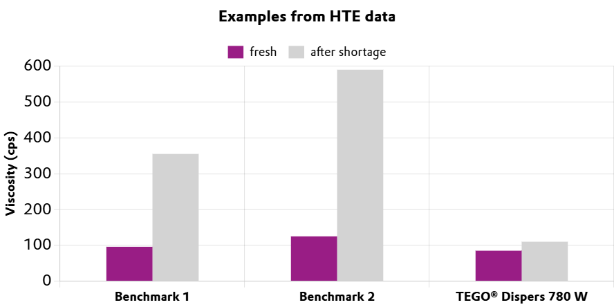 Alternative image