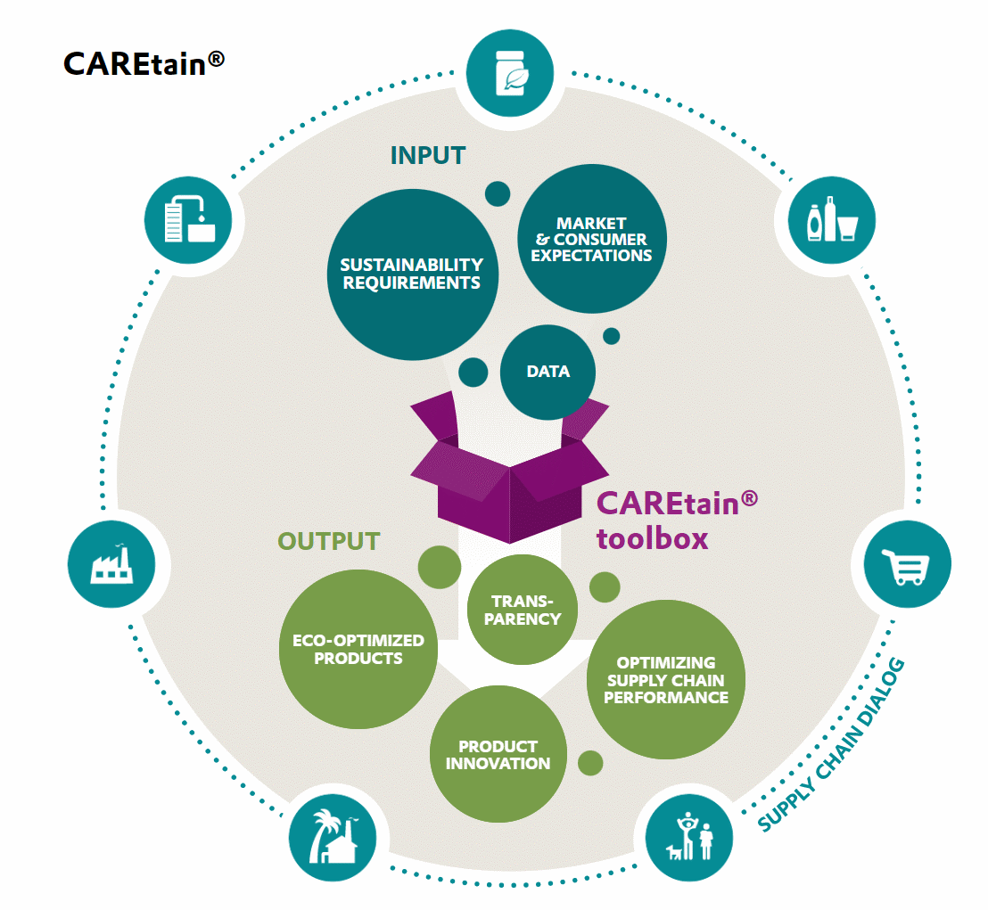 CAREtain Infographic