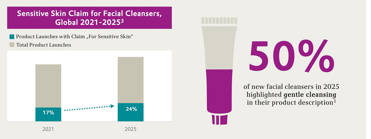 1 Mintel GNPD - Facial Cleansing Product Launches, 2021-2025