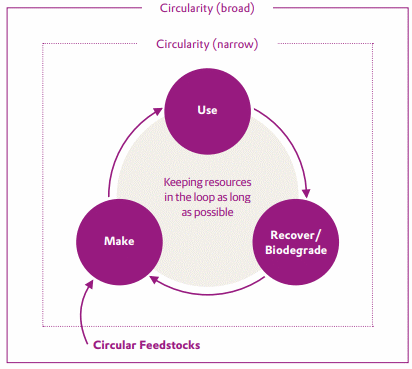 Circularity Graphic EN