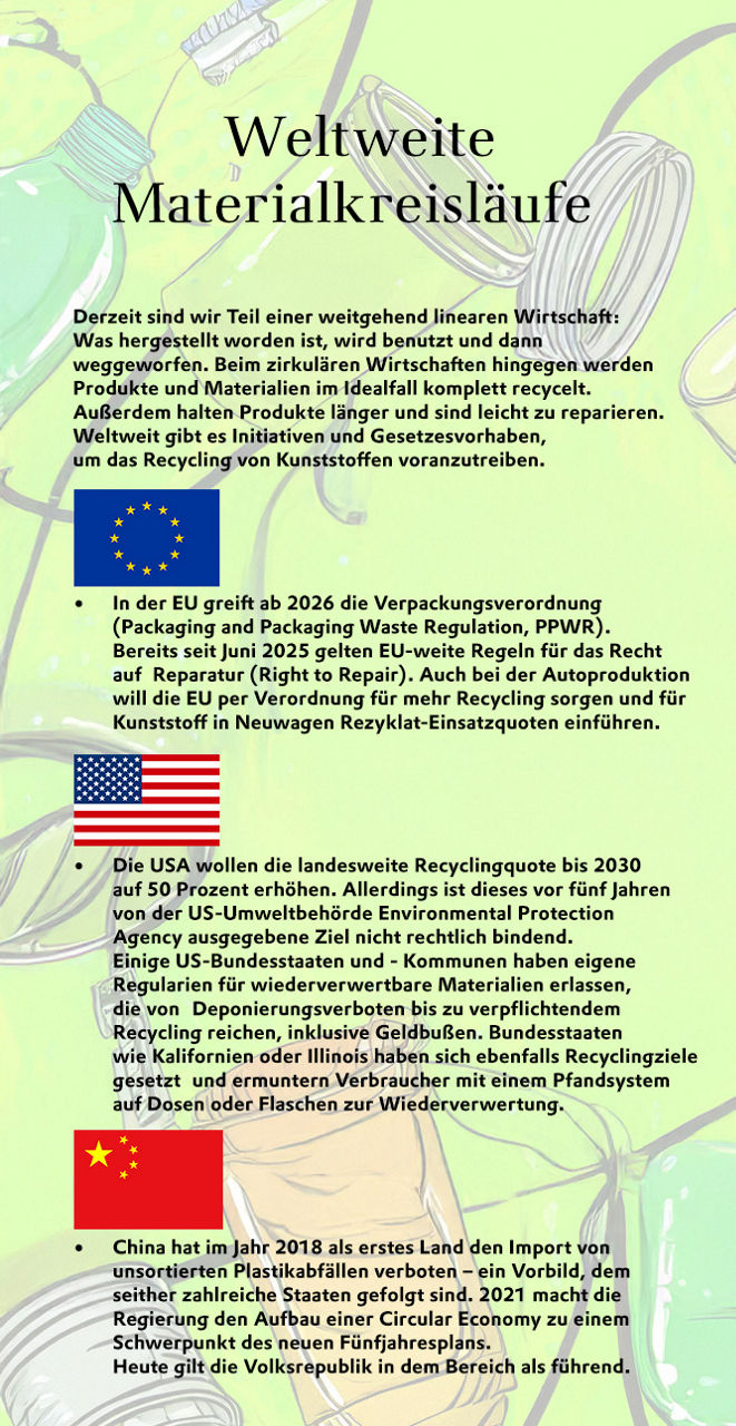 Grafik-Text: Weltweite Materialkreisläufe   Derzeit sind wir Teil einer weitgehend linearen Wirtschaft: Was hergestellt worden ist, wird benutzt und dann weggeworfen. Beim zirkulären Wirtschaften hingegen werden Produkte und Materialien im Idealfall komplett recycelt. Außerdem halten Produkte länger und sind leicht zu reparieren. Weltweit gibt es Initiativen und Gesetzesvorhaben, um das Recycling von Kunststoffen voranzutreiben.  •	In der EU greift ab 2026 die Verpackungsverordnung (Packaging and Packaging Waste Regulation, PPWR). Bereits seit Juni 2025 gelten EU-weite Regeln für das Recht auf Reparatur (Right to Repair). Auch bei der Autoproduktion will die EU per Verordnung für mehr Recycling sorgen und für Kunststoff in Neuwagen Rezyklat-Einsatzquoten einführen.  •	Die USA wollen die landesweite Recyclingquote bis 2030 auf 50 Prozent erhöhen. Allerdings ist dieses vor fünf Jahren von der US-Umweltbehörde Environmental Protection Agency ausgegebene Ziel nicht rechtlich bindend. Einige US-Bundesstaaten und -Kommunen haben eigene Regularien für wiederverwertbare Materialien erlassen, die von Deponierungsverboten bis zu verpflichtendem Recycling reichen, inklusive Geldbußen. Bundesstaaten wie Kalifornien oder Illinois haben sich ebenfalls Recyclingziele gesetzt und ermuntern Verbraucher mit einem Pfandsystem auf Dosen oder Flaschen zur Wiederverwertung. •	China hat im Jahr 2018 als erstes Land den Import von unsortierten Plastikabfällen verboten – ein Vorbild, dem seither zahlreiche Staaten gefolgt sind. 2021 macht die Regierung den Aufbau einer Circular Economy zu einem Schwerpunkt des neuen Fünfjahresplans. Heute gilt die Volksrepublik in dem Bereich als führend. 