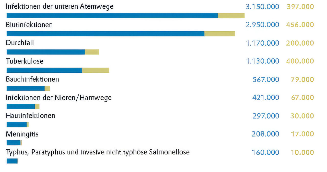 Alternativbild