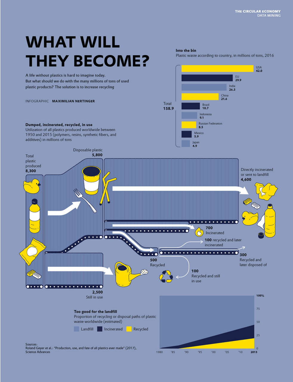 Graphic about recycling of plastics.
