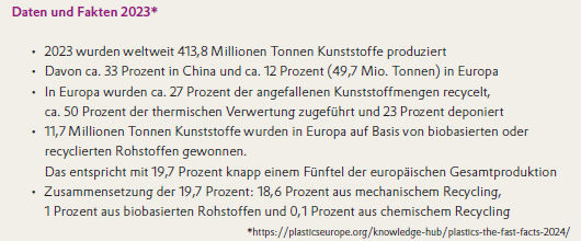 Daten und Fakten Kunststoffrecycling 2023