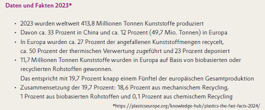 Daten und Fakten Kunststoffrecycling 2023