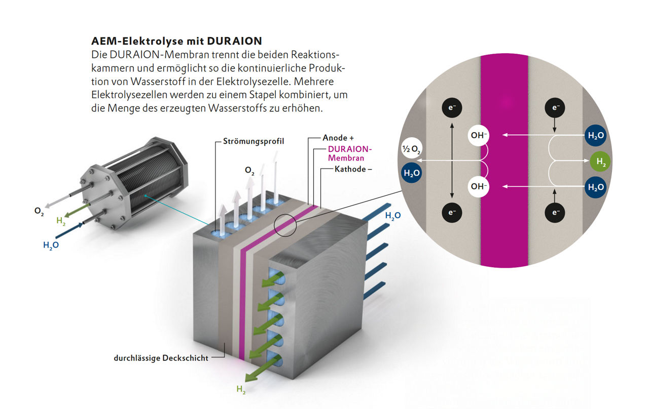 Schaubild zur Funktionsweise