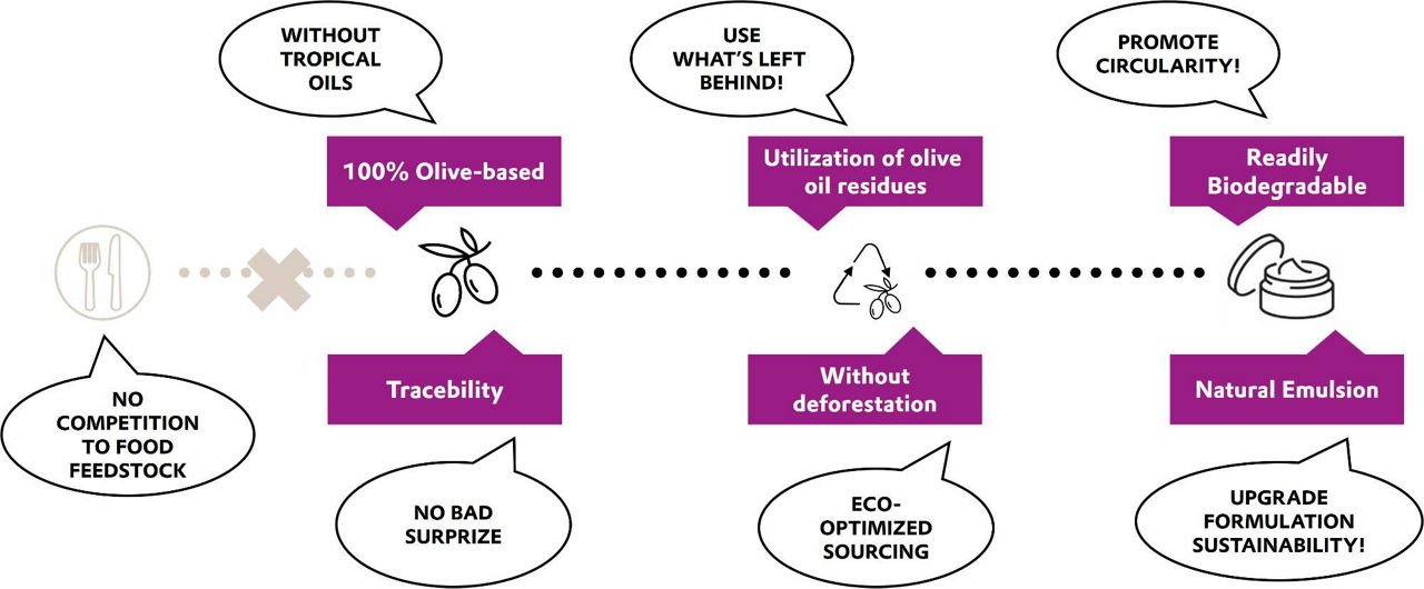ECOHANCE Care PS3 Graphic