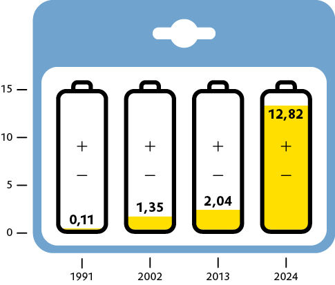 Grafik