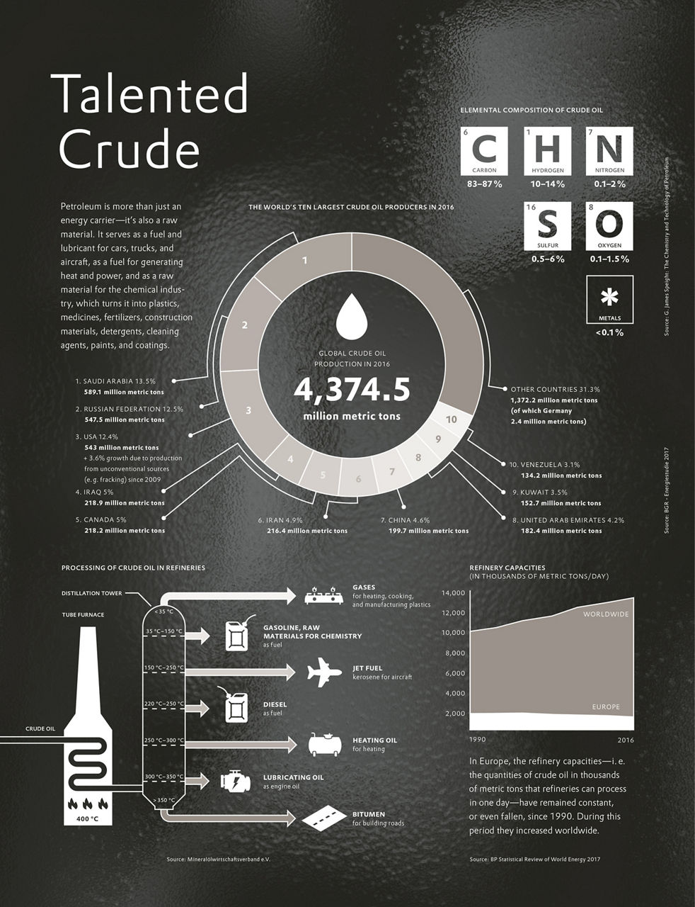 Infographic: The many talents of oil