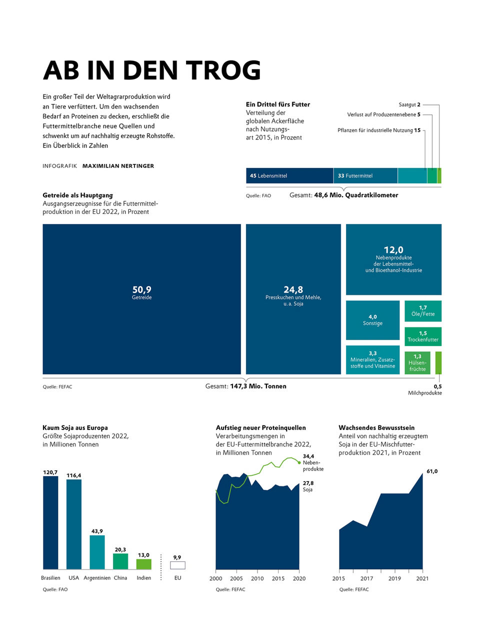 Data Mining Tierfutter