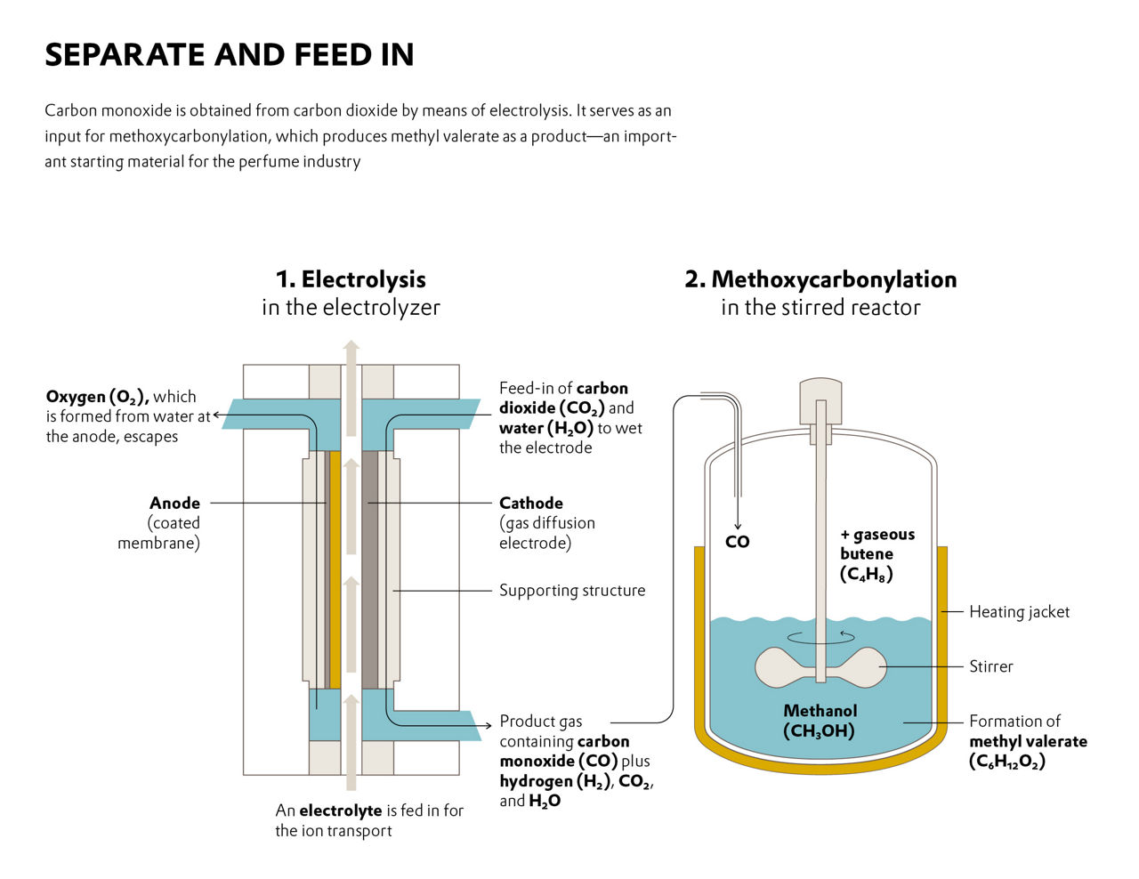 Infographic Power2VC