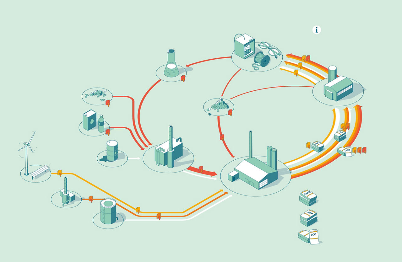 Polyamid 12 Schaubild