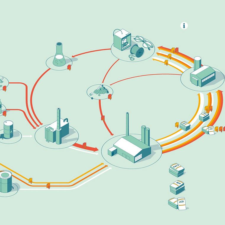 Schaubild PA12-Produktion