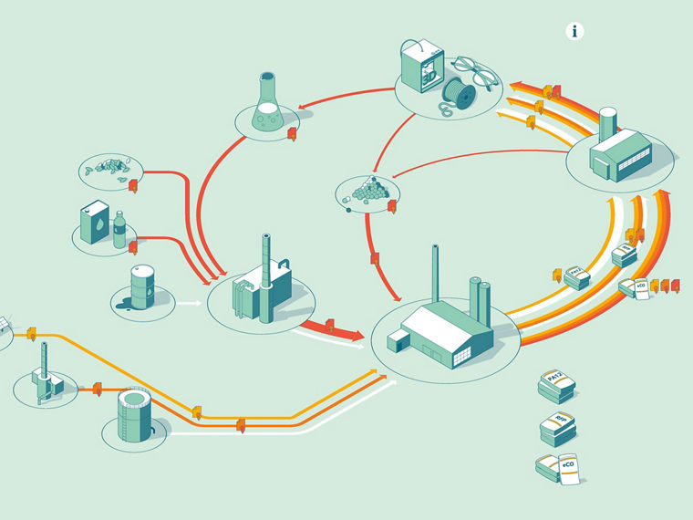 Schaubild PA12-Produktion