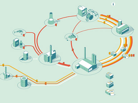 Schaubild PA12-Produktion