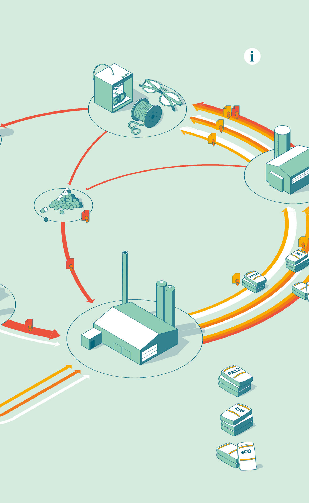 Schaubild PA12-Produktion