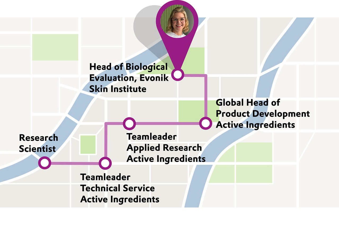 Illustration of a career path map with job titles connected by a purple line and a photo marker.