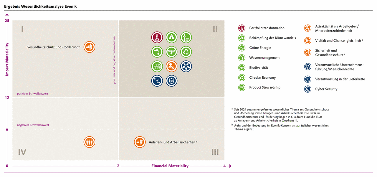 Alternativbild