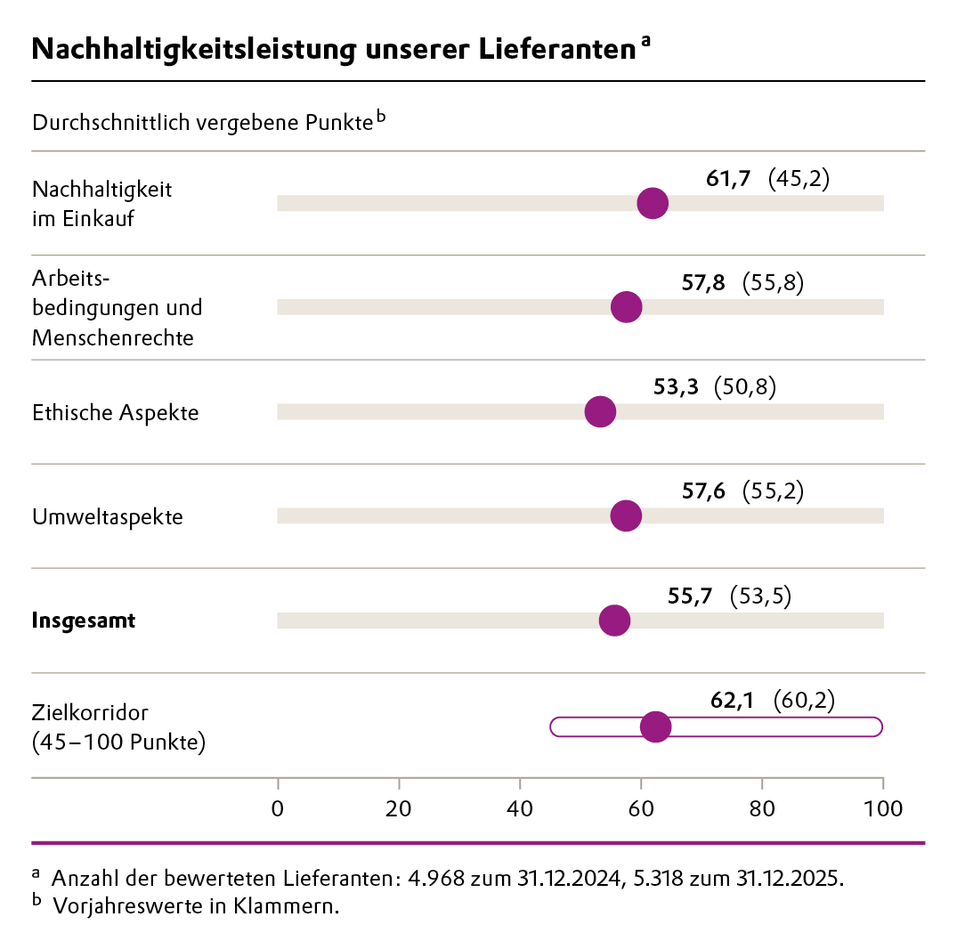 Alternativbild