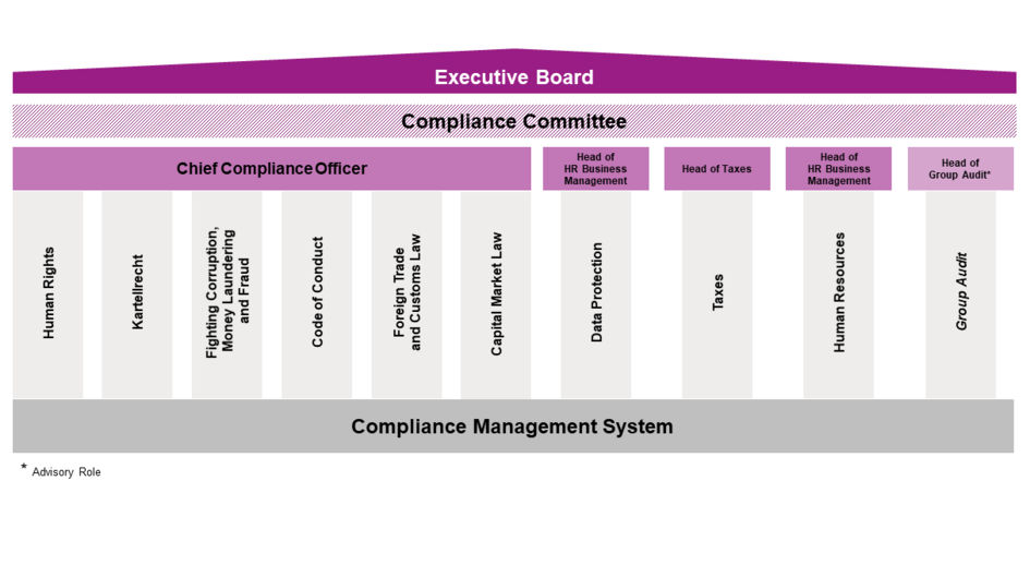 compliance