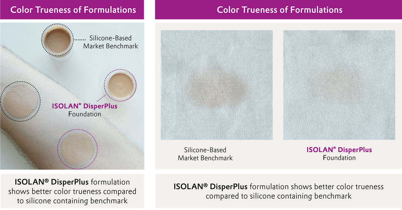 Data from internal Evonik testing with representative siliconebased market benchmarks; results depend on formulation and testing conditions. Details in the complete marketing presentation on intoBeauty®. 