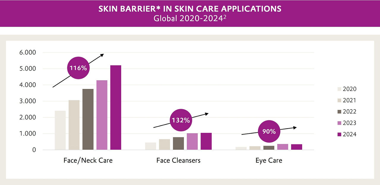 Infographic RHEANCE Soft Go