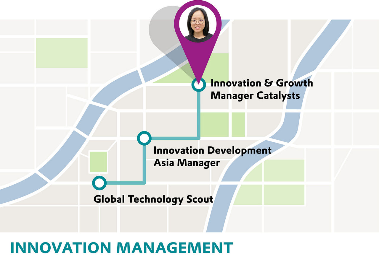 Map illustration highlighting roles in innovation management, including Innovation & Growth Manager and Global Technology Scout.