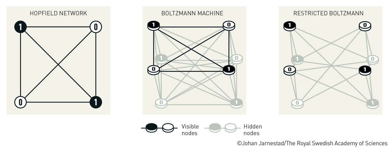 Grafische Darstellung der verschiedenen Netz-Systeme