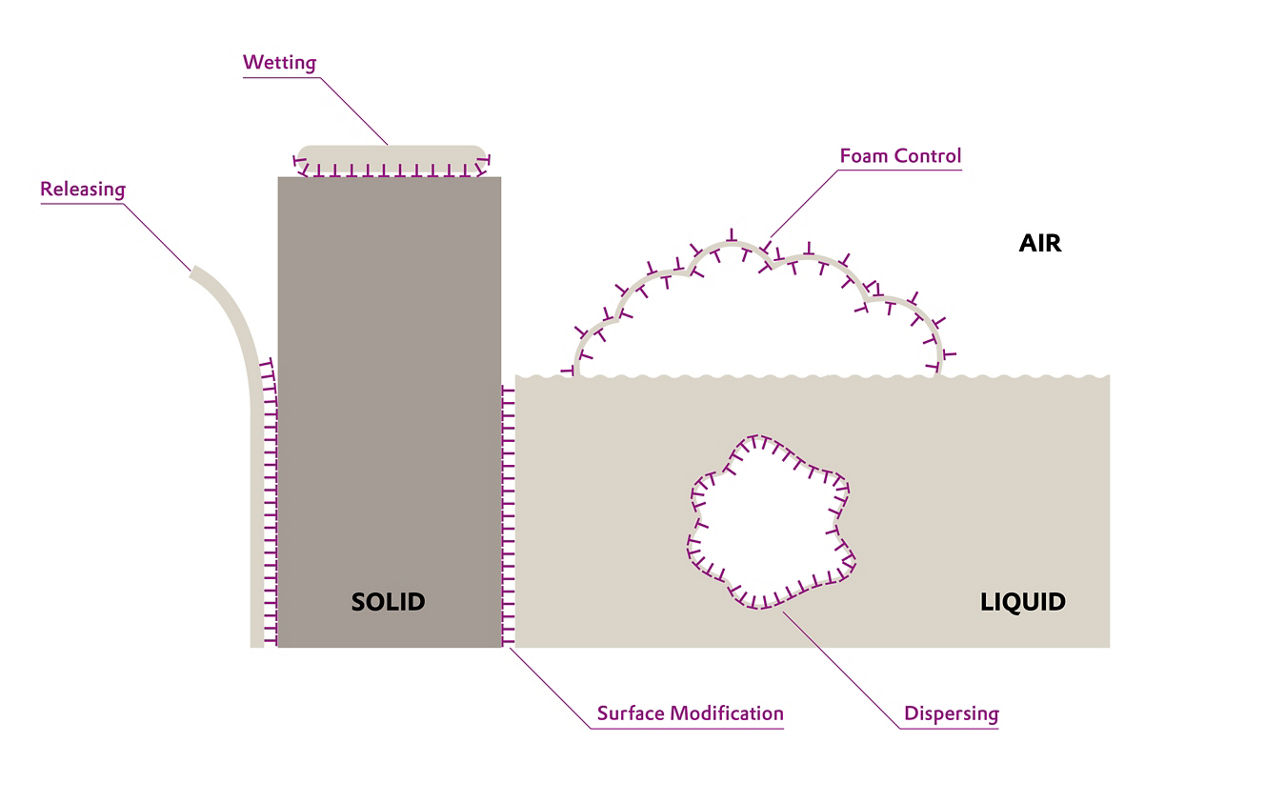 P240231 Evonik IP Visualisierug Effekte 20240617 v1