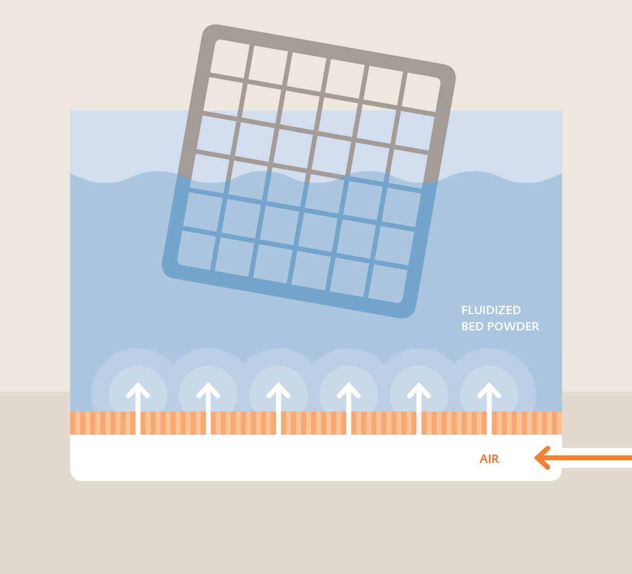 Discover the fluidized bed powder process used in VESTOSINT® coatings. Learn how air circulation and powder application enhance the efficiency and quality of industrial coatings.