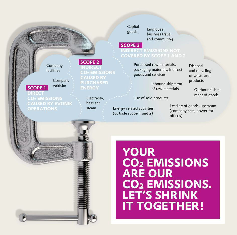 Procurement_CO2_Scope