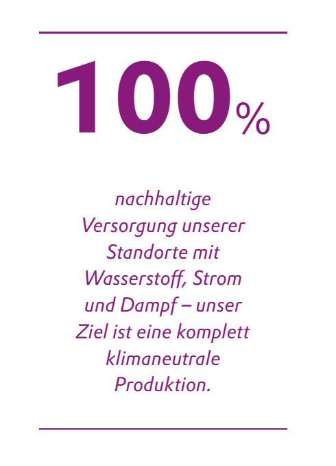 100 % nachhaltige Versorgung unserer Standorte mit Wasserstoff, Strom und Dampf - unser Ziel ist eine komplett klimaneutrale Produktion.