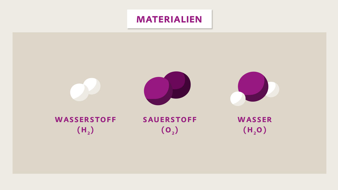 Für die Produktion von Wasserstoffperoxid braucht man Wasserstoff, Sauerstoff und Wasser.