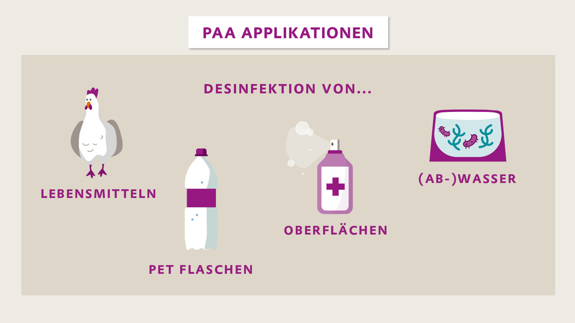 Als sehr wirksames Oxidationsmittel lässt sich die Peressigsäure für eine Vielzahl von Anwendungen nutzen.