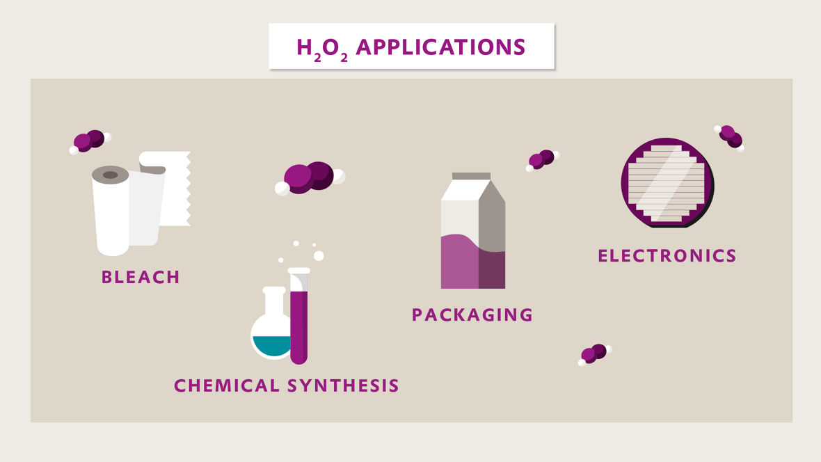  The hydrogen peroxide produced can be used as an oxidizing agent in a broad range of sectors and industries.