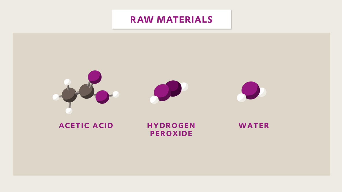 Acetic acid, hydrogen peroxide and water are required to produce peracetic acid.