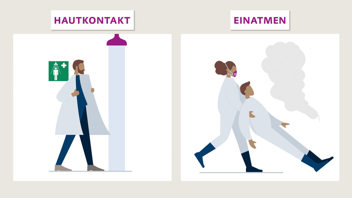 Bei Hautkontakt die kontaminierte Kleidung ausziehen und sich mit viel Wasser waschen. Wer die Chemikalie eingeatmet hat, sollte an die Luft gehen oder gebracht werden. Selbstschutz mit Maske ist wichtig, zeigt das Plakat. Und wenn es um die eigene Gesundheit geht, immer ärztlichen Rat einholen.