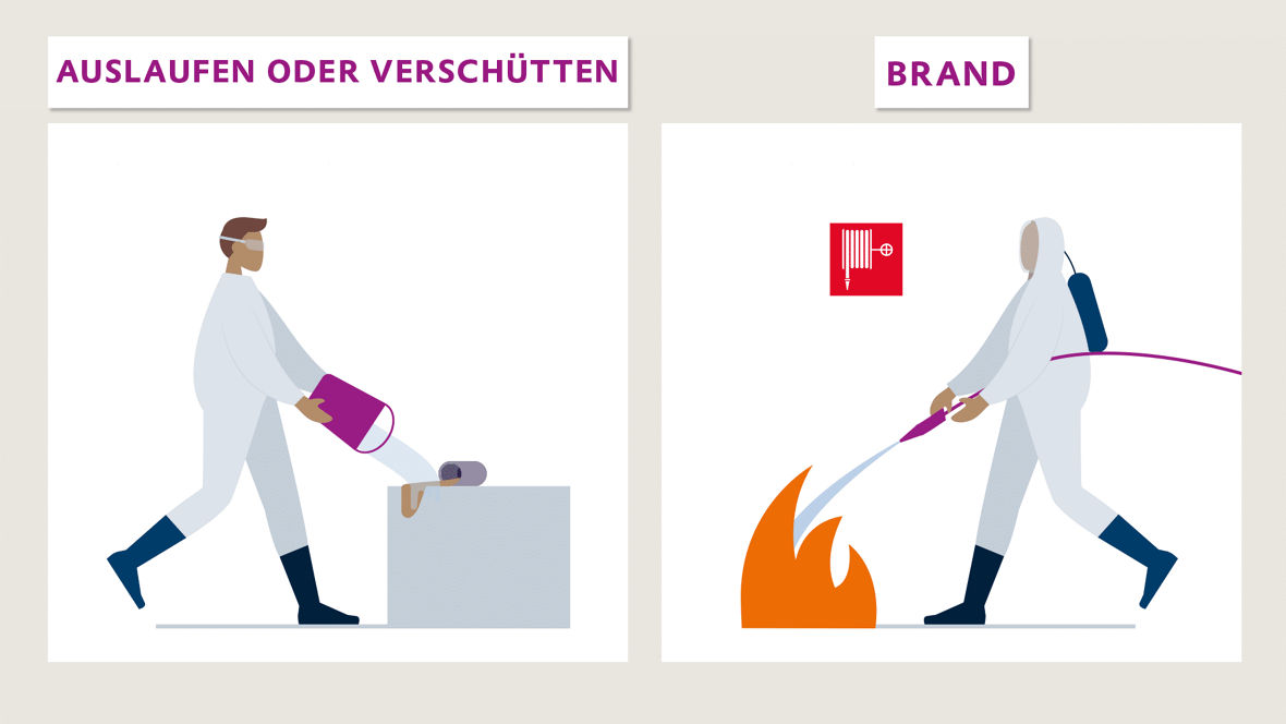 Wurde Wasserstoffperoxid verschüttet, muss man es mit viel Wasser verdünnen und wegspülen und im Fall eines Brandes darf man ausschließlich mit Wasser löschen. Die großen Plakate vor Ort bieten so alle wichtigen Sicherheitsmaßnahmen auf einen Blick.