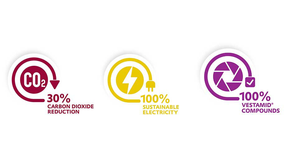 Three circular icons representing carbon dioxide reduction, sustainable electricity, and Vestamid compounds.