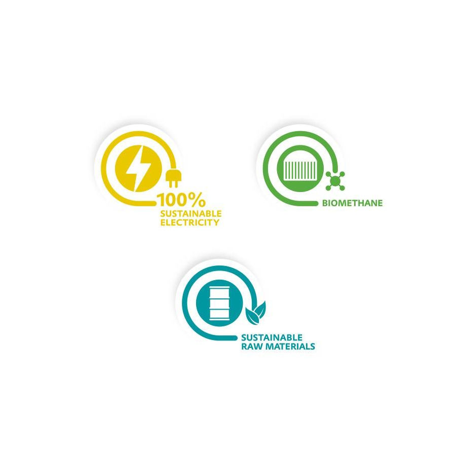 Three icons representing sustainability features: renewable electricity, biomethane energy source, and sustainable raw materials used for advanced polymer production
