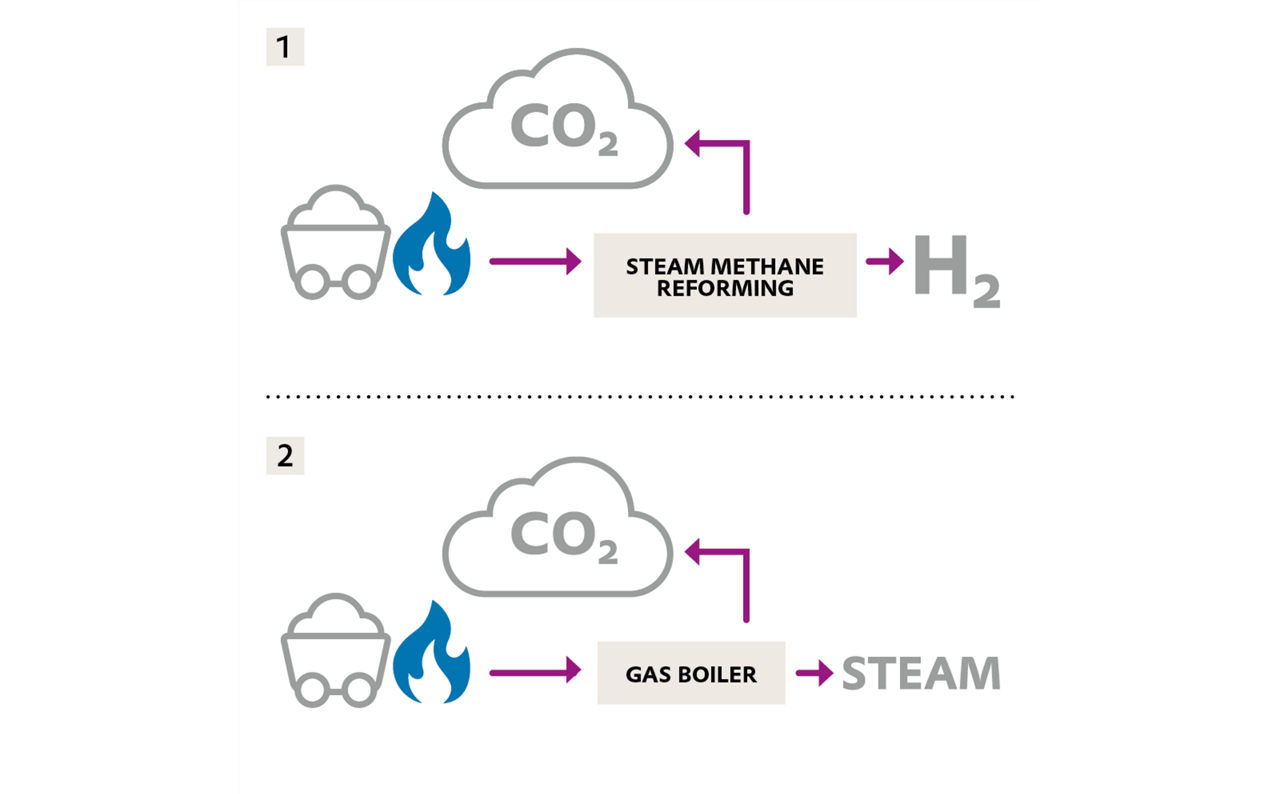 BL AO carbon neutral hydrogen peroxide steam