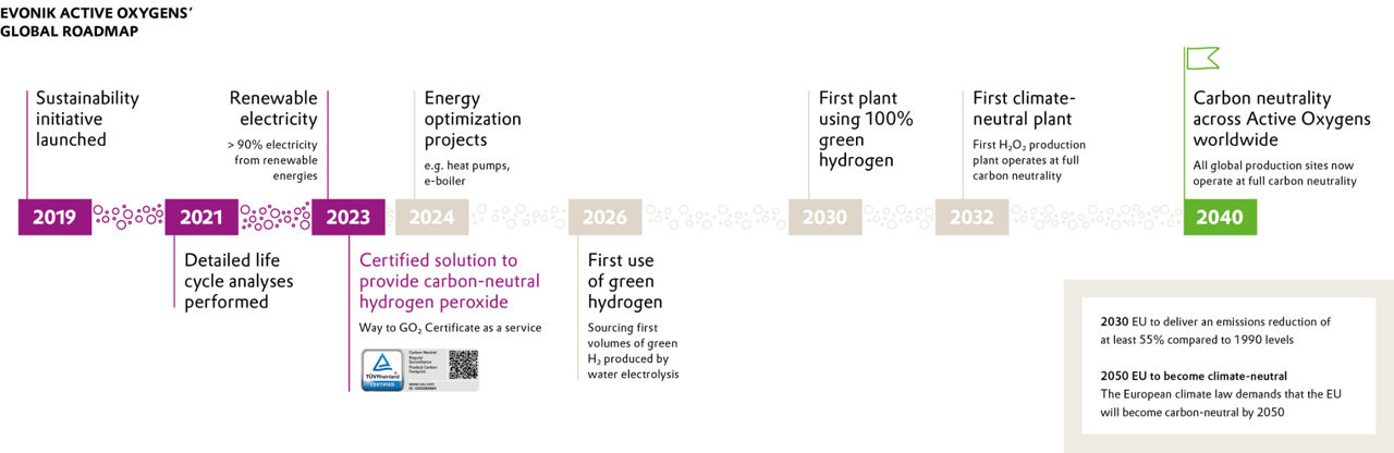 BL AO sustainability global roadmap