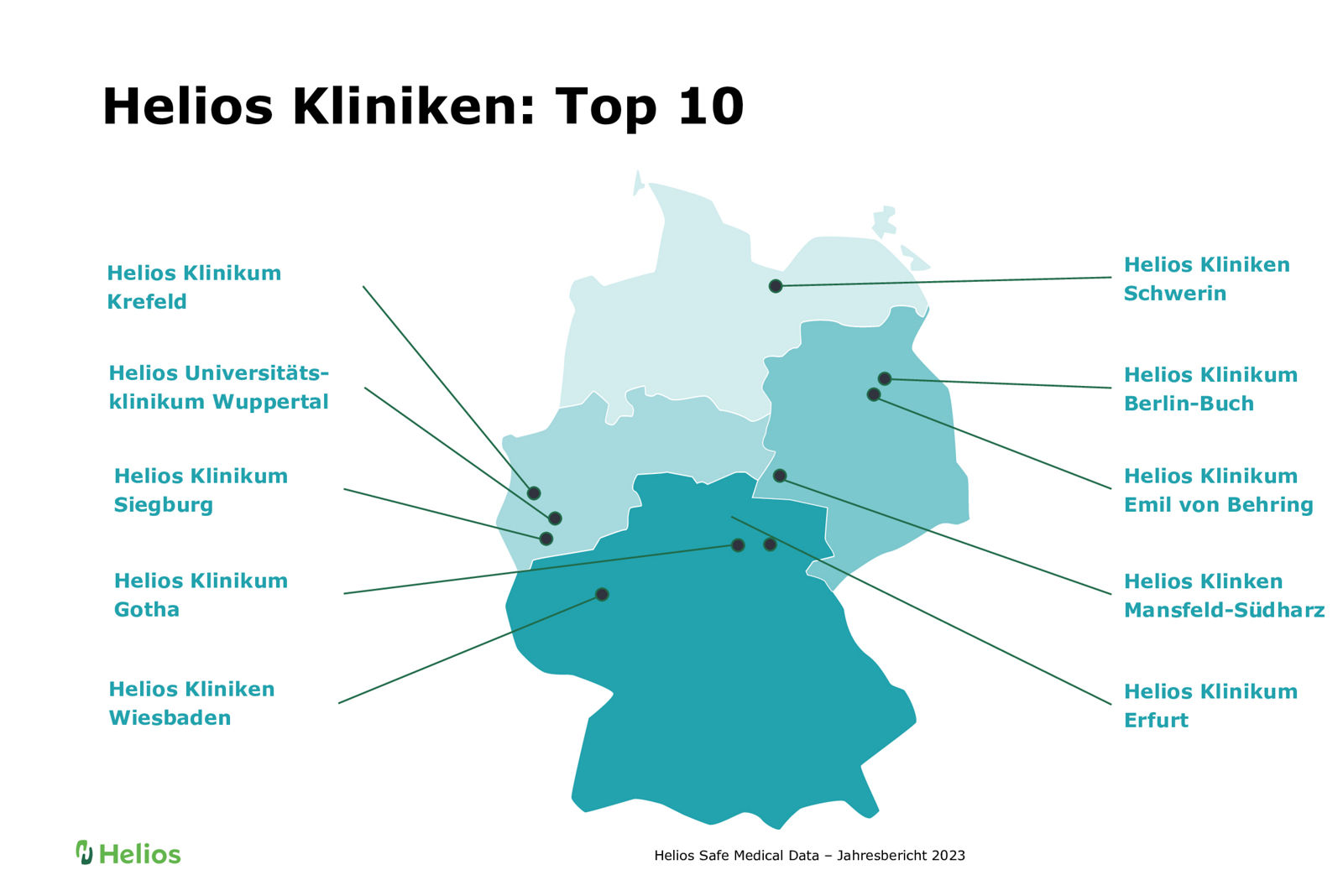 HeSaMeda-Jahresbericht 2023: Helios Kliniken