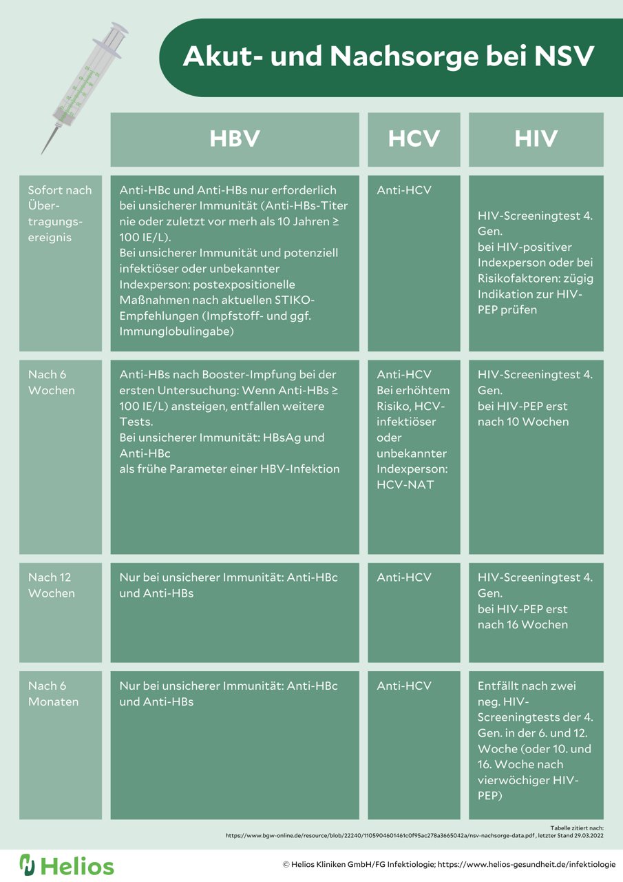 Akut- und Nachsorge bei NSV