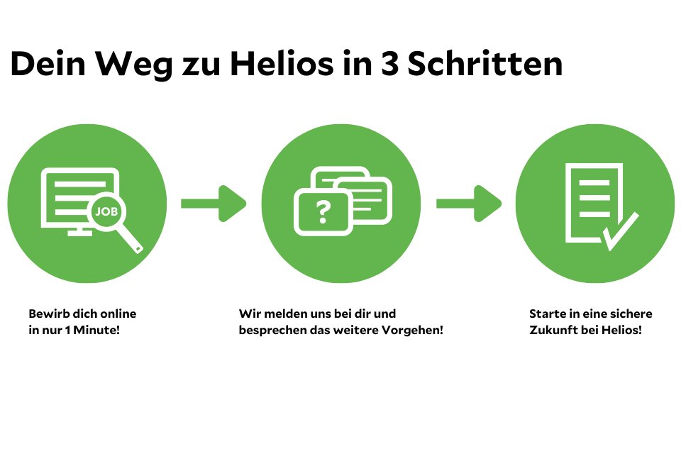 Grafik Bewerbungsprozess KPH