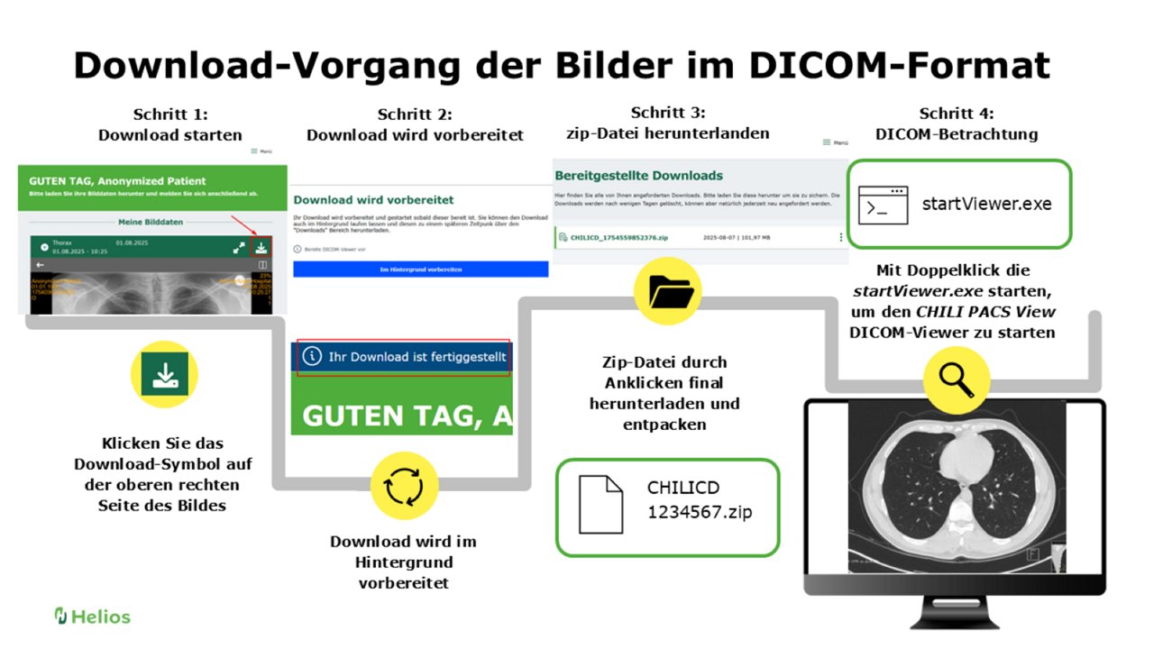 Bilddatenportal Download Vorgang im DICOM-Format