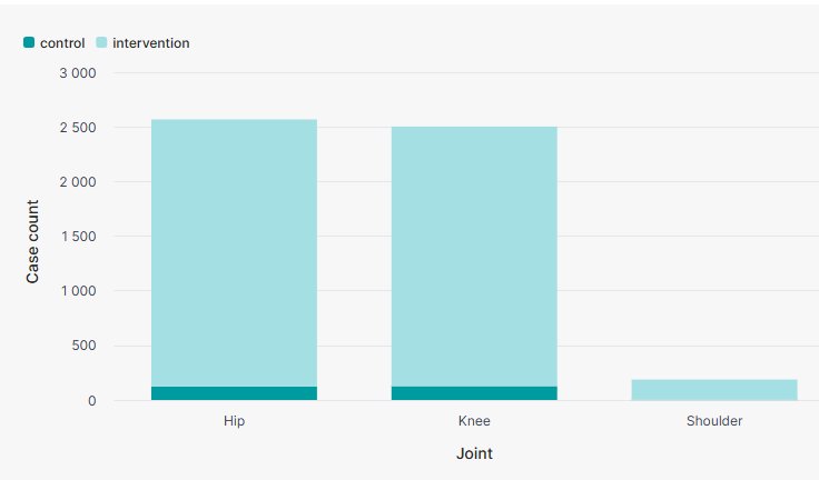 ENDO-Klinik Hamburg PROValue Auswertung Fälle