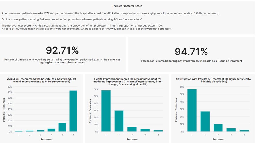 ENDO-Klinik Hamburg PROValue Bewertung