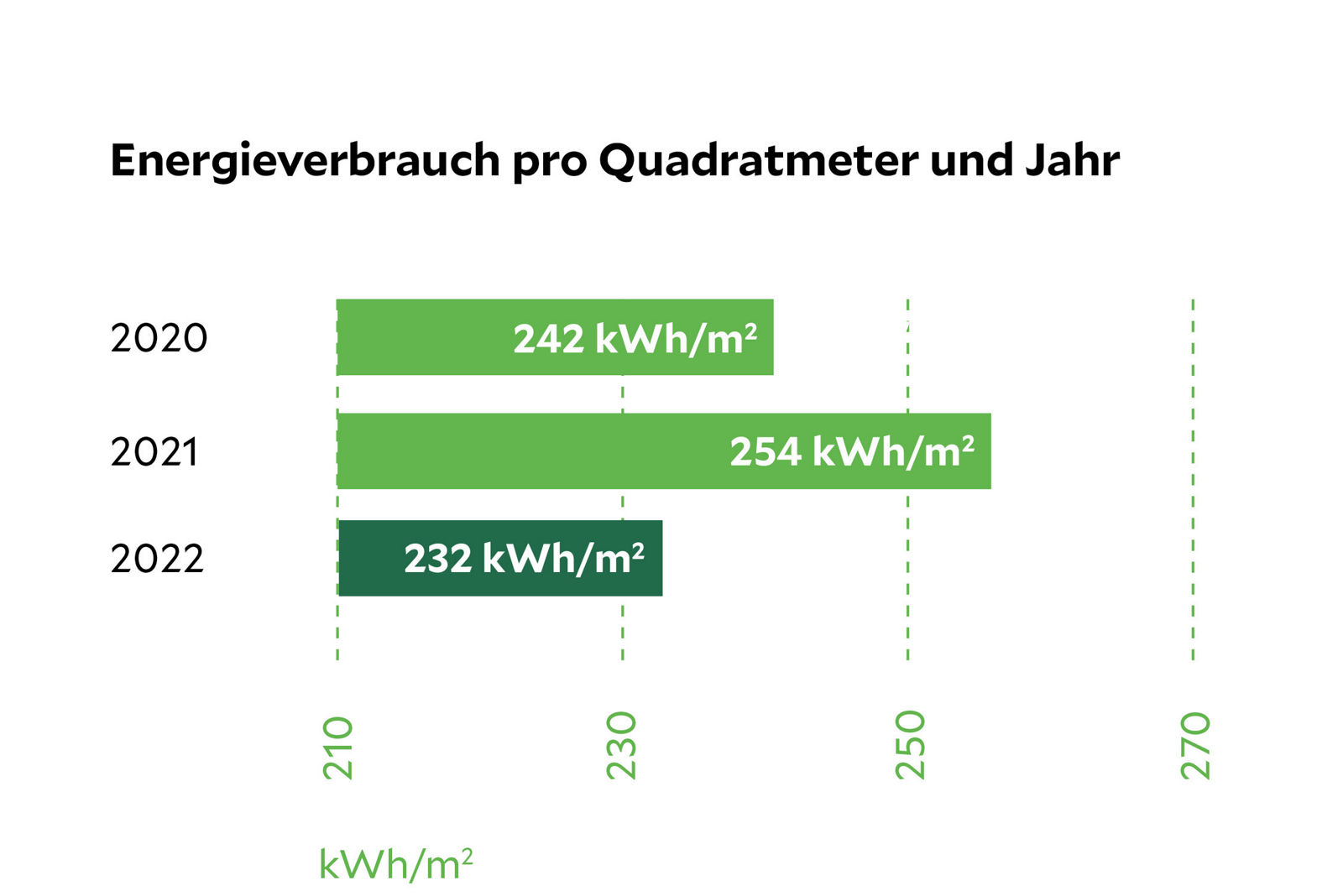 HEL-energieverbrauch-kwh-2022